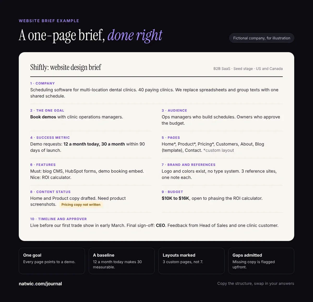 Filled-in website design brief example for a fictional B2B SaaS startup, covering goal, pages, budget, and timeline